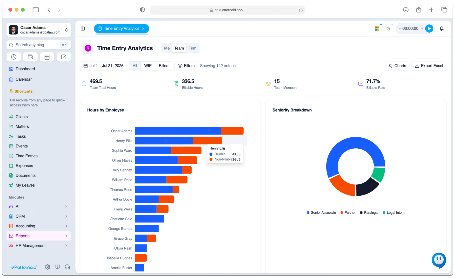 Time Entry Analytics dashboard in Attornaid